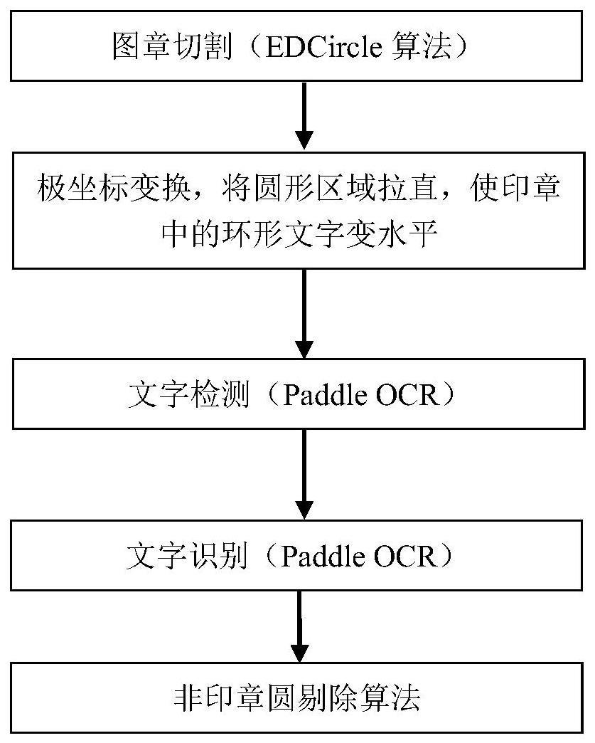 一种基于圆形检测的高效鲁棒印章检测与文字识别方法