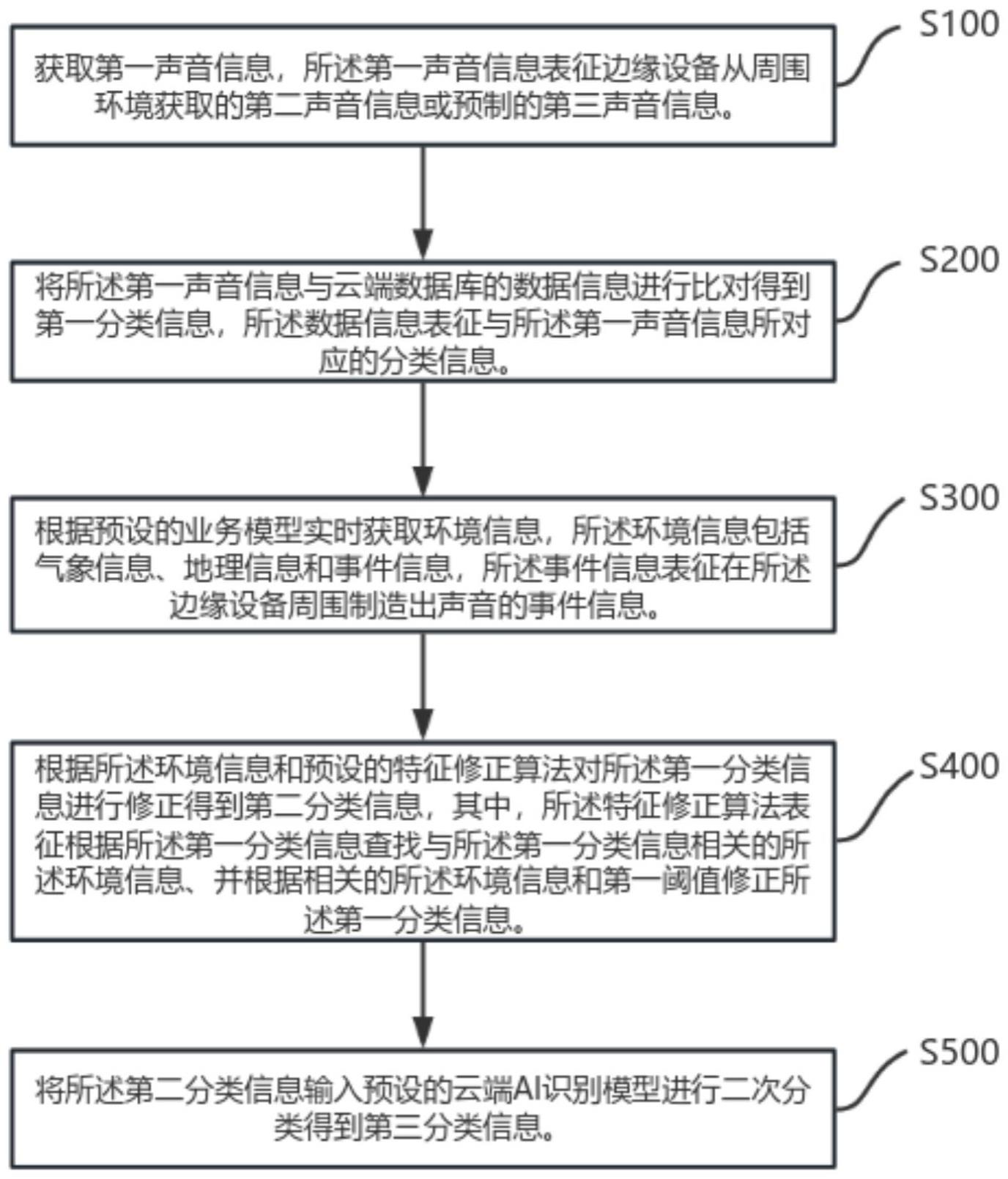 一种声音类型识别修正方法与流程