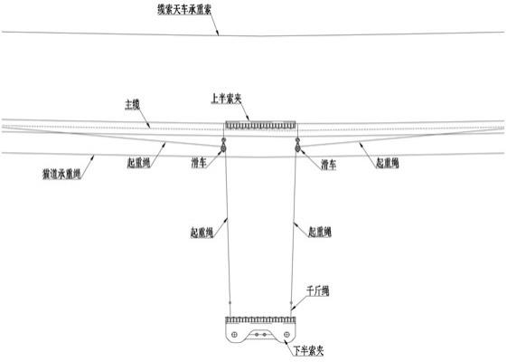 一种悬索桥中央扣索夹吊装方法与流程