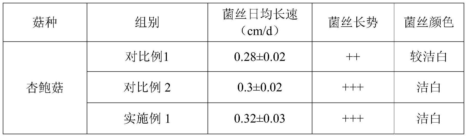 一种食用菌增产剂及其应用的制作方法