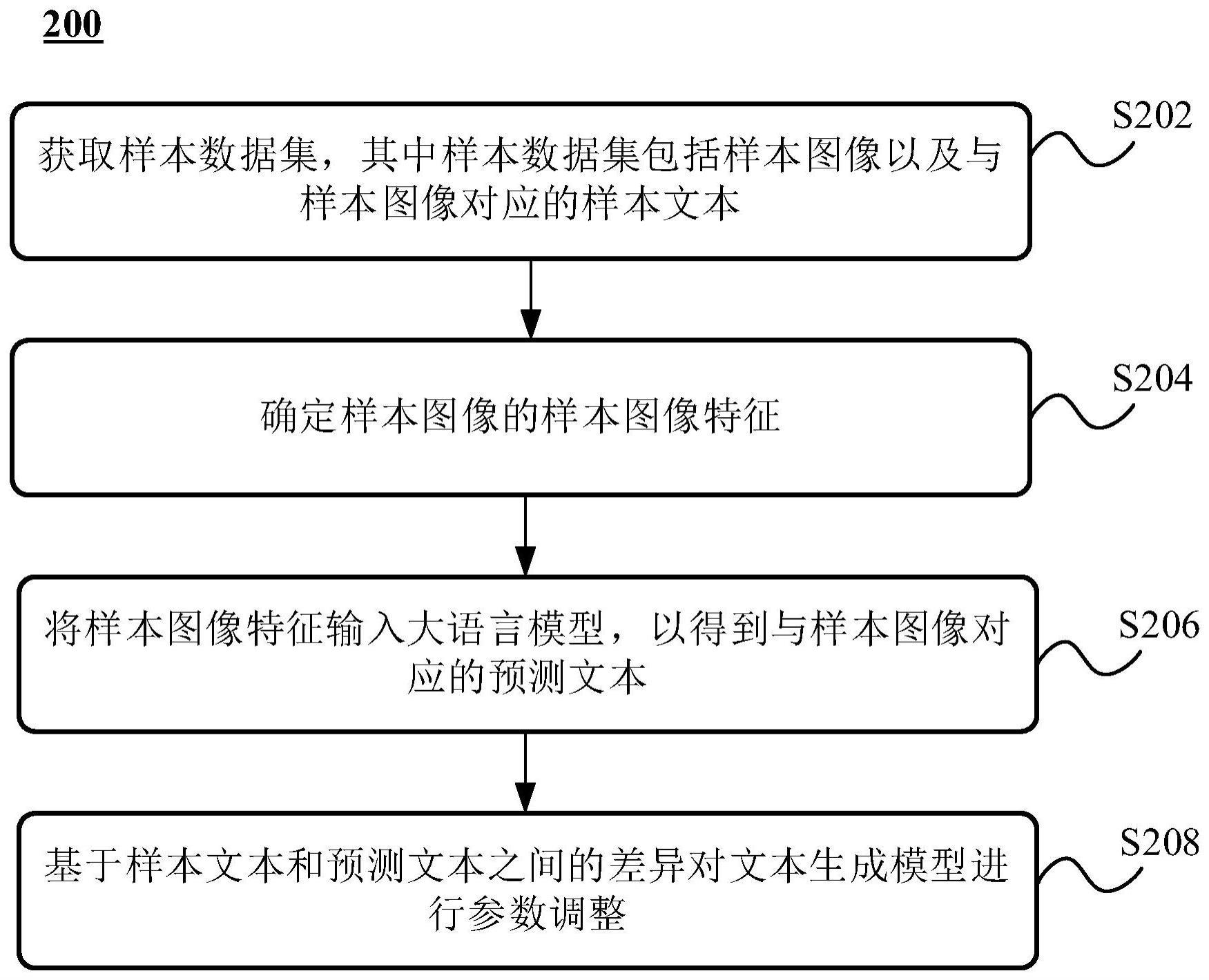 文本生成模型的训练方法和训练装置与流程