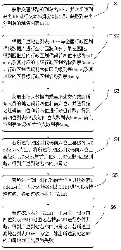 基于大数据分析的交通线路到站归属地自动判定方法与流程