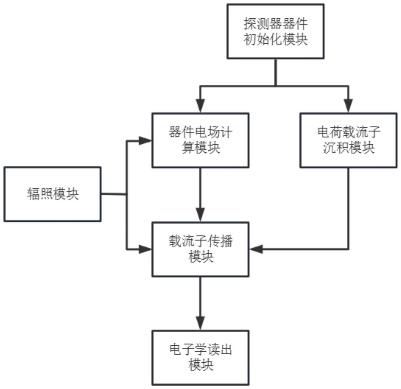 一种低增益雪崩探测器仿真方法及系统与流程