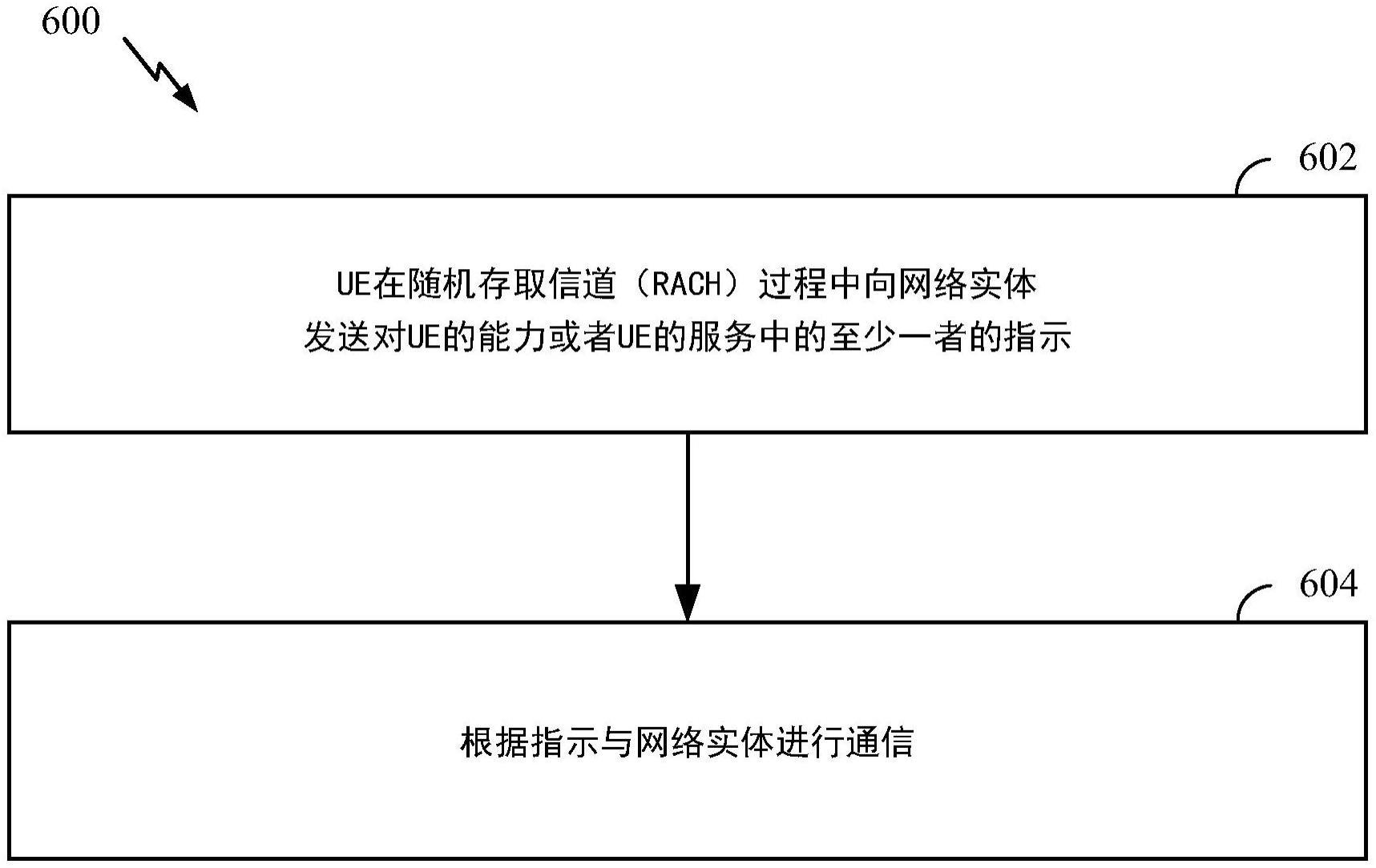 随机存取信道上的能力或者服务指示的制作方法