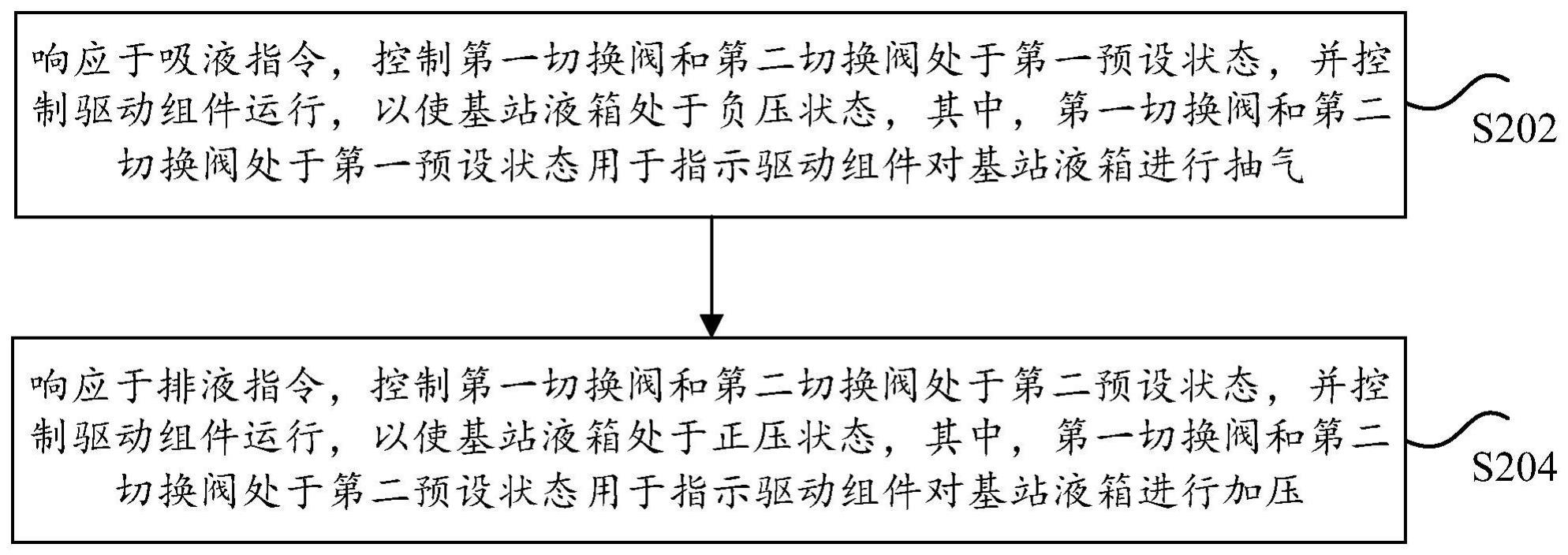 清洁设备的控制方法及装置与流程