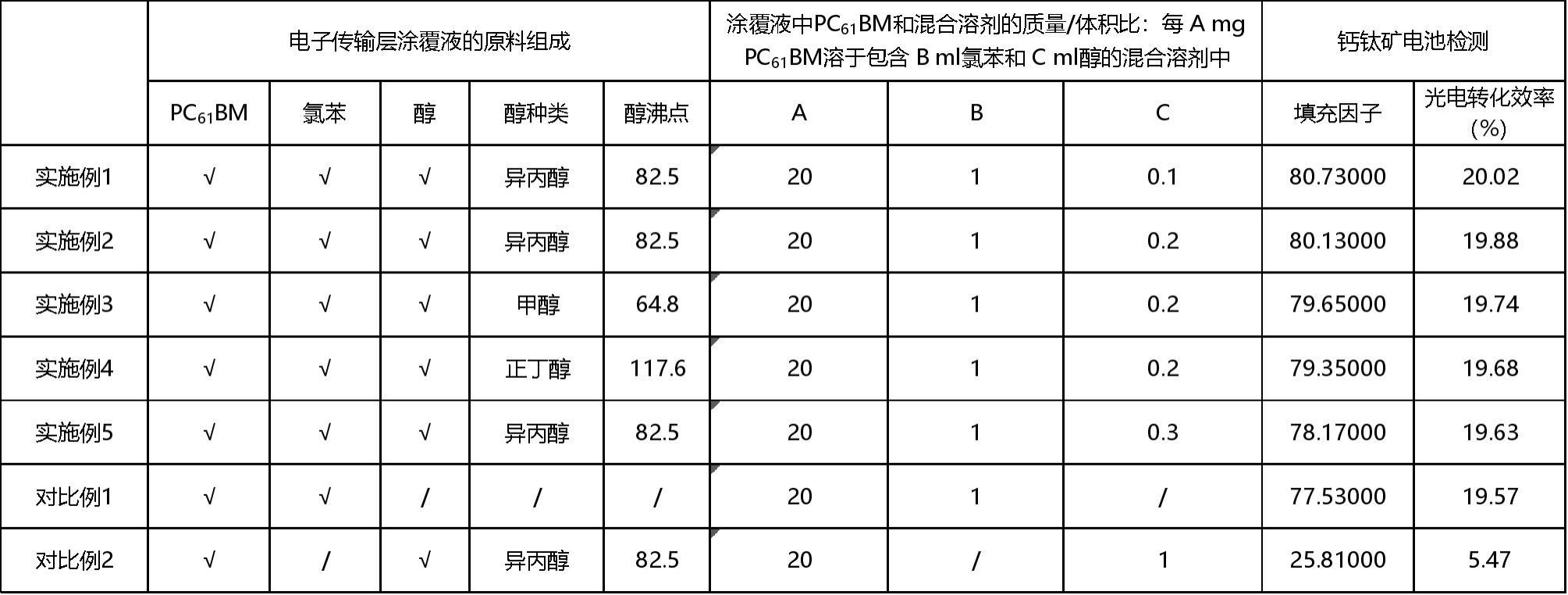 钙钛矿电池的制备方法与流程