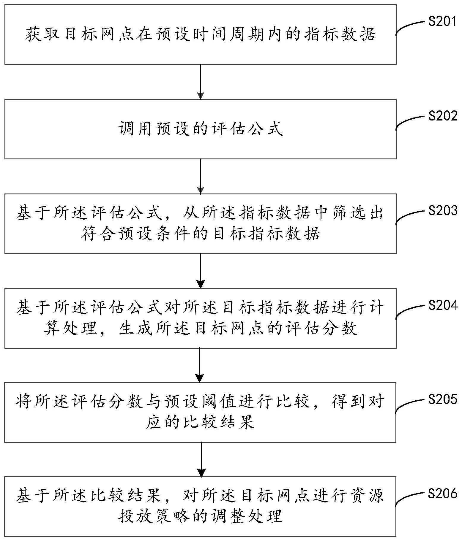 指标数据的处理方法与流程