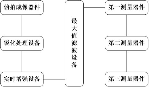 基于标识解析的钢铁产品表面瑕疵检测系统的制作方法