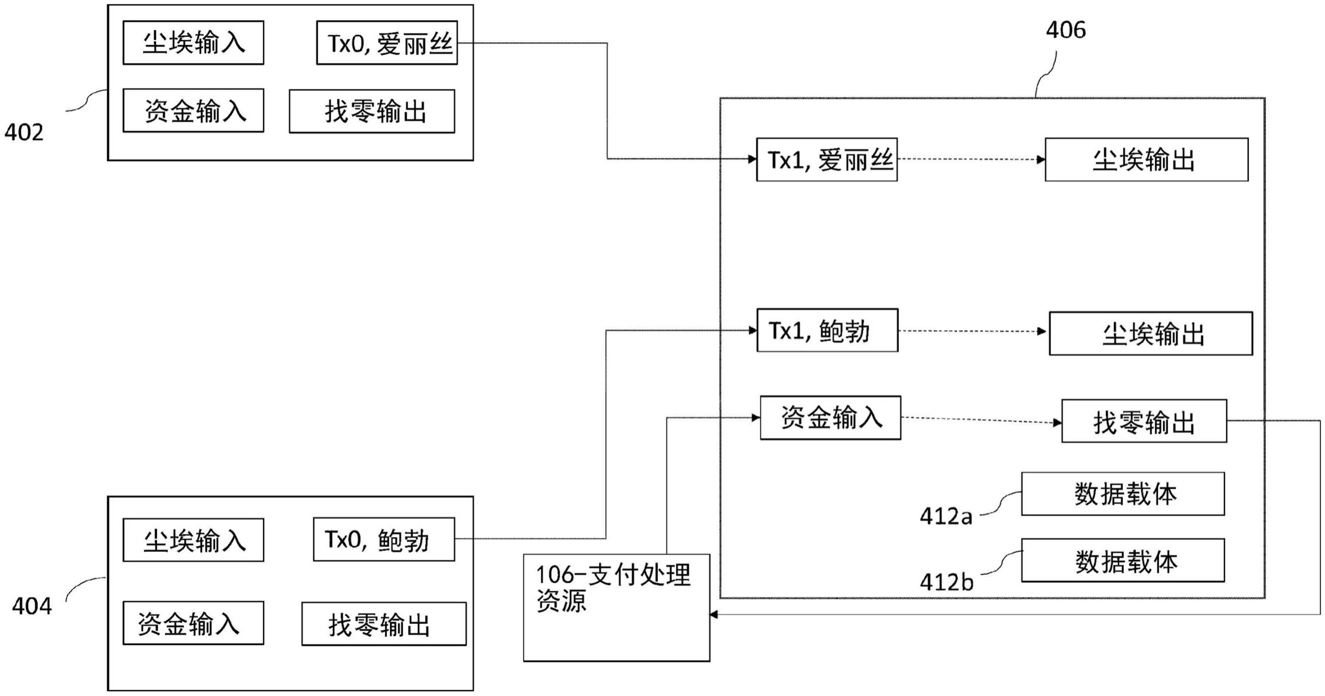 计算机实现的方法和系统与流程