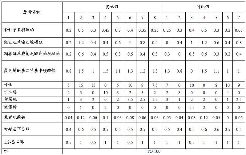 具有即时美白保湿功效的余甘子啫喱面膜及其制备方法与流程