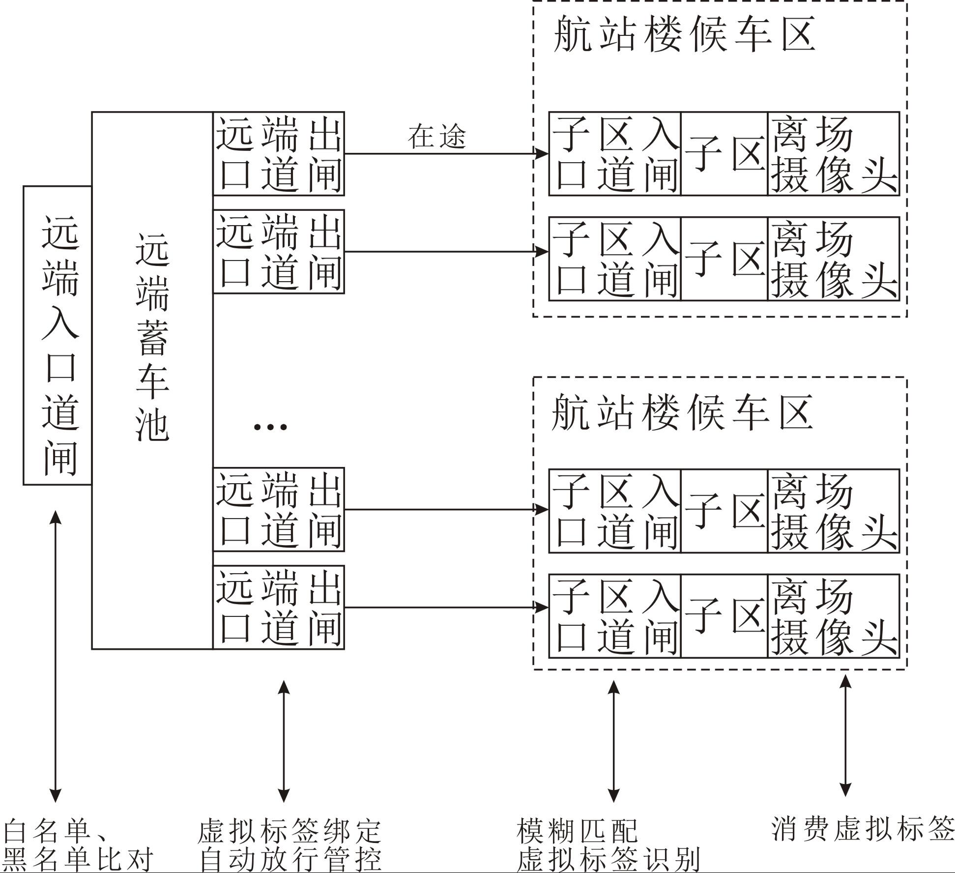 一种机场出租车运行管理方法与流程