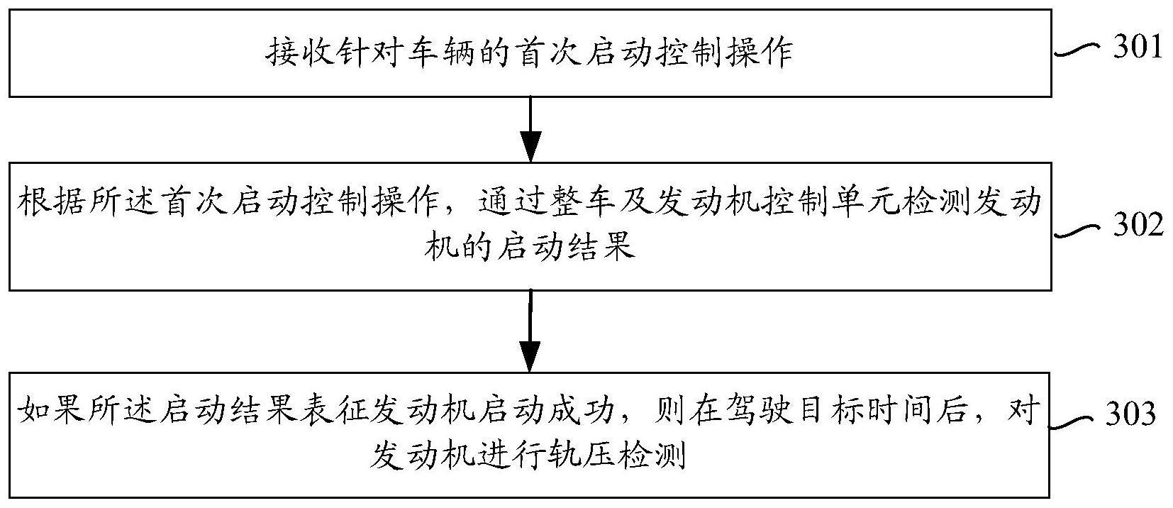 发动机检测方法与流程