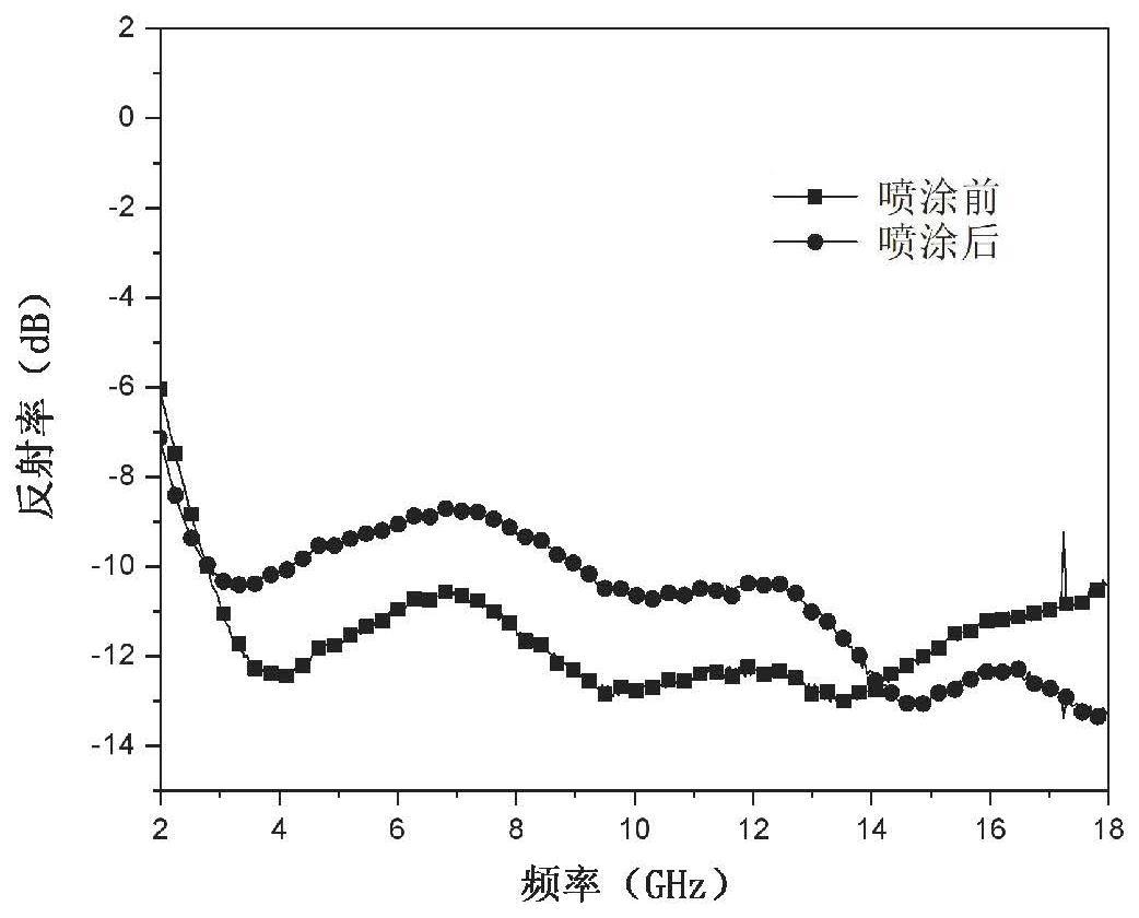 一种吸波的制作方法