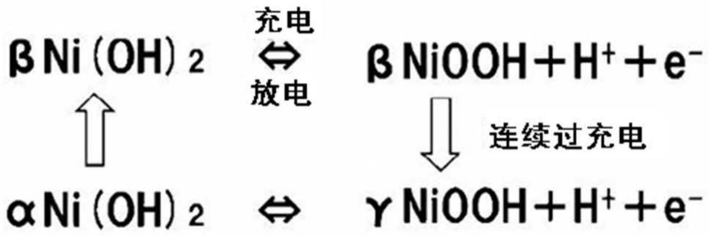 碱性蓄电池用正极板及碱性蓄电池的制作方法