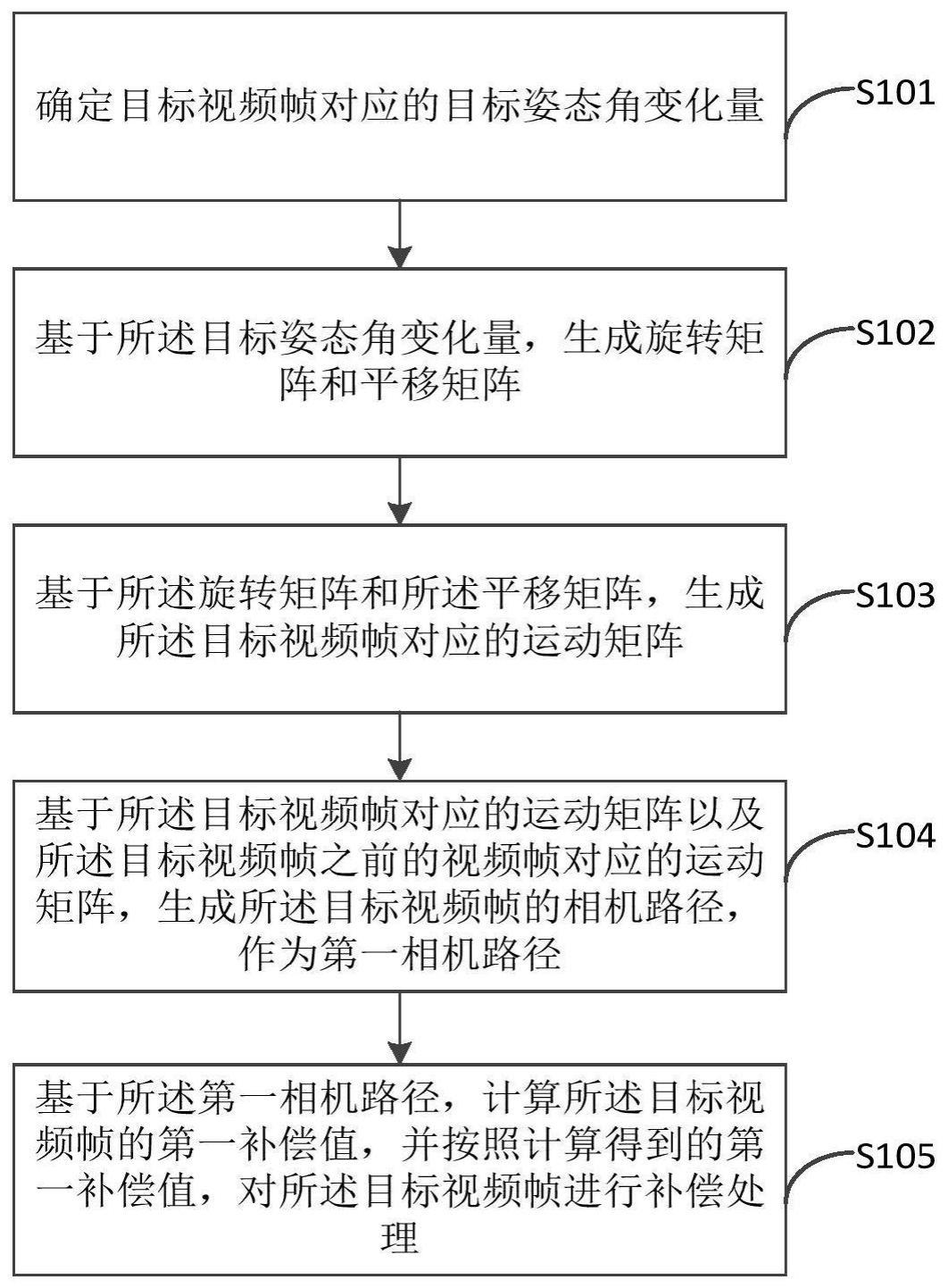 一种视频防抖方法与流程