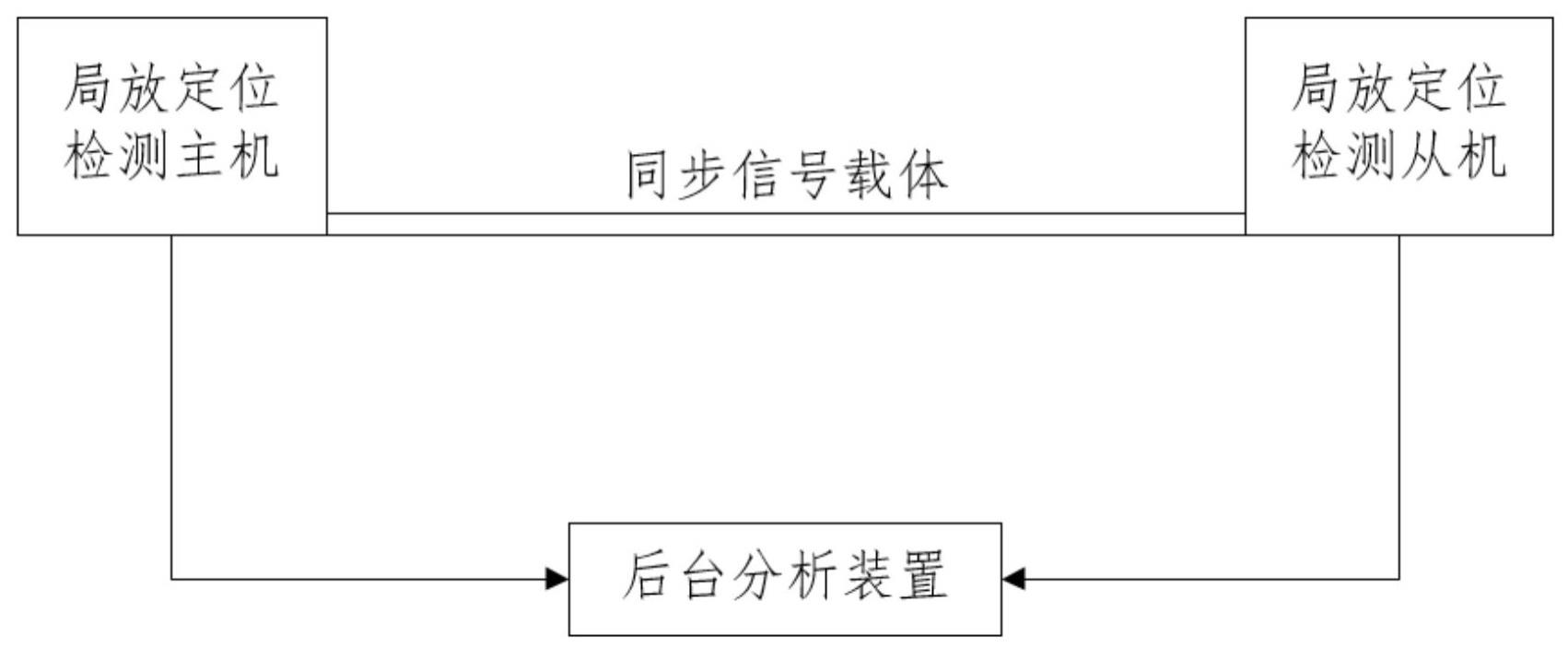 一种分布式局放定位检测装置的制作方法