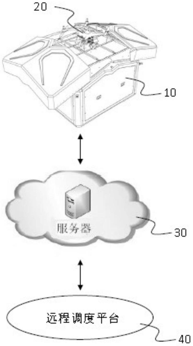 巡检无人机及智能机场远程调度系统的制作方法