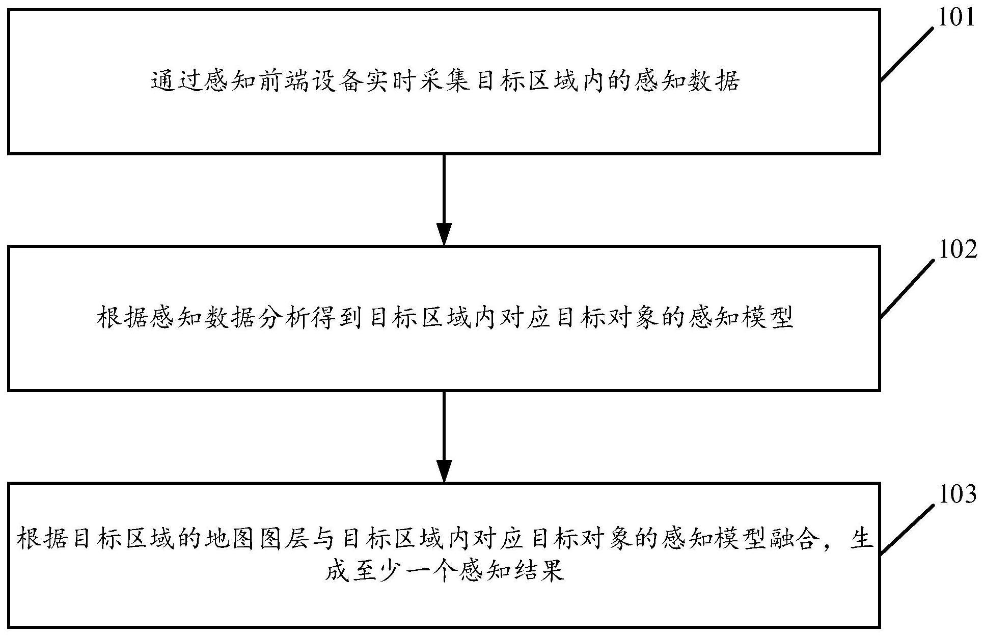 基于车路协同的动态感知方法及装置与流程