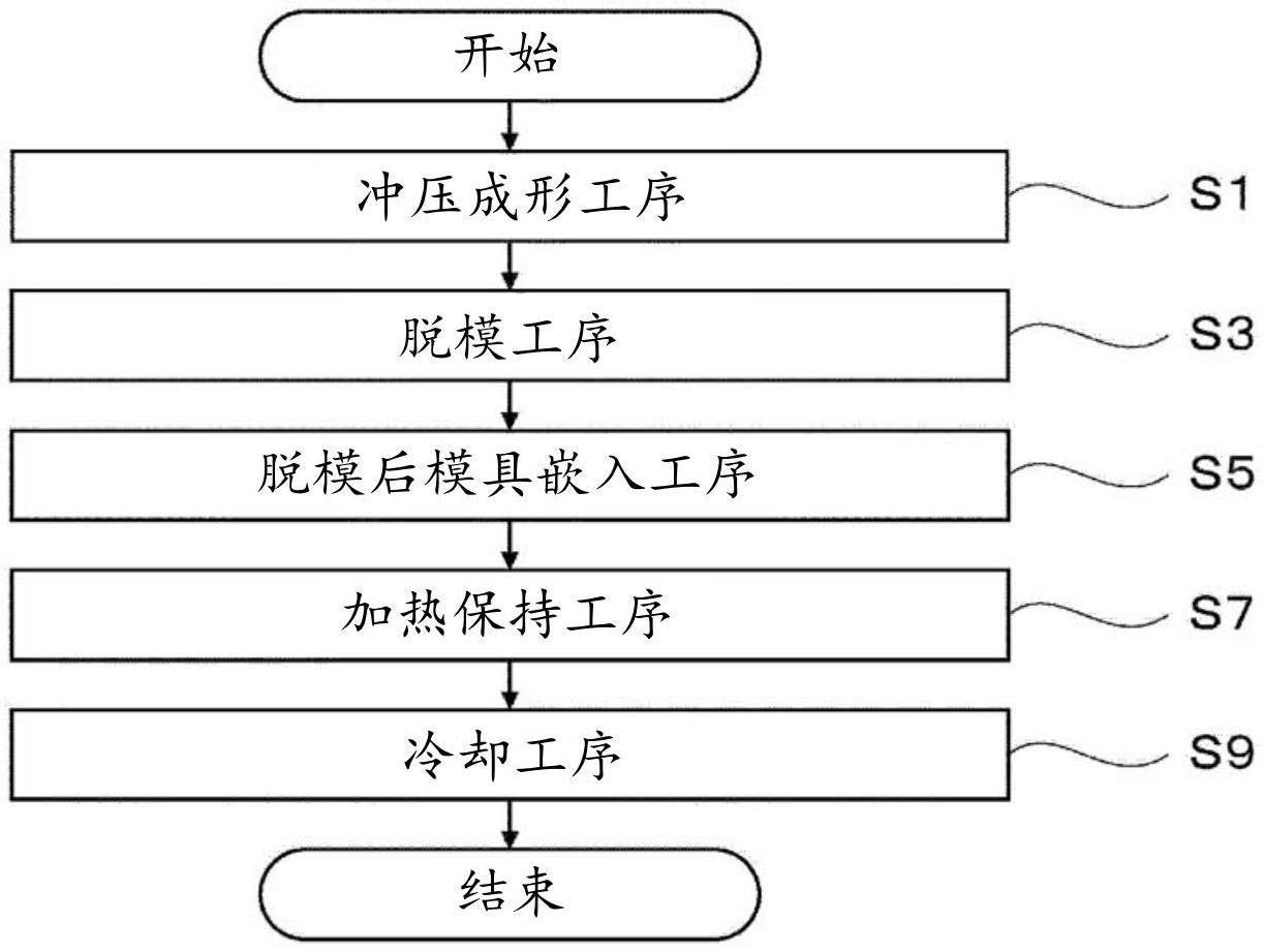 冲压成形方法以及冲压成形件的形状评价方法与流程