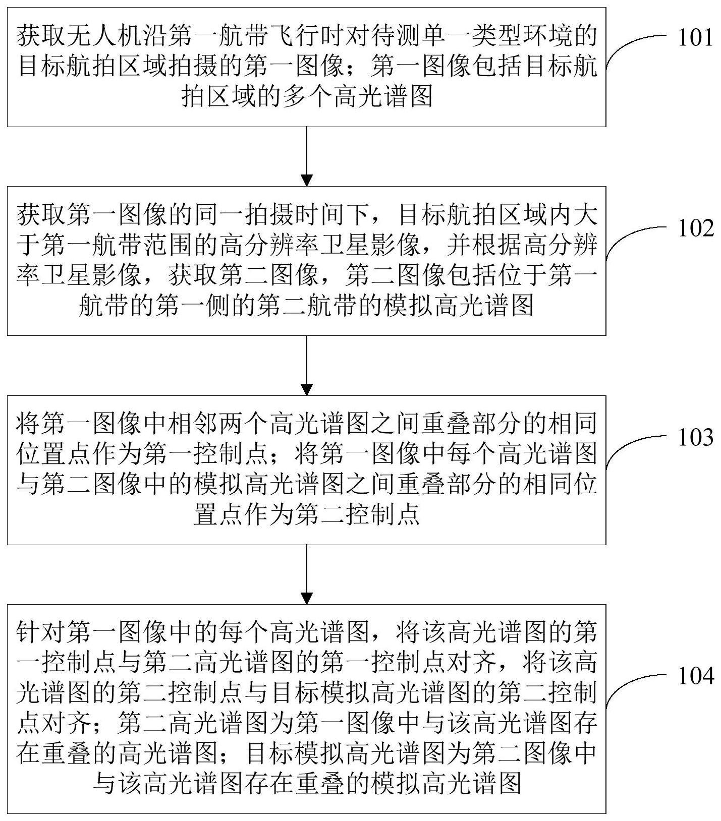 一种无人机高光谱图像对齐方法与流程