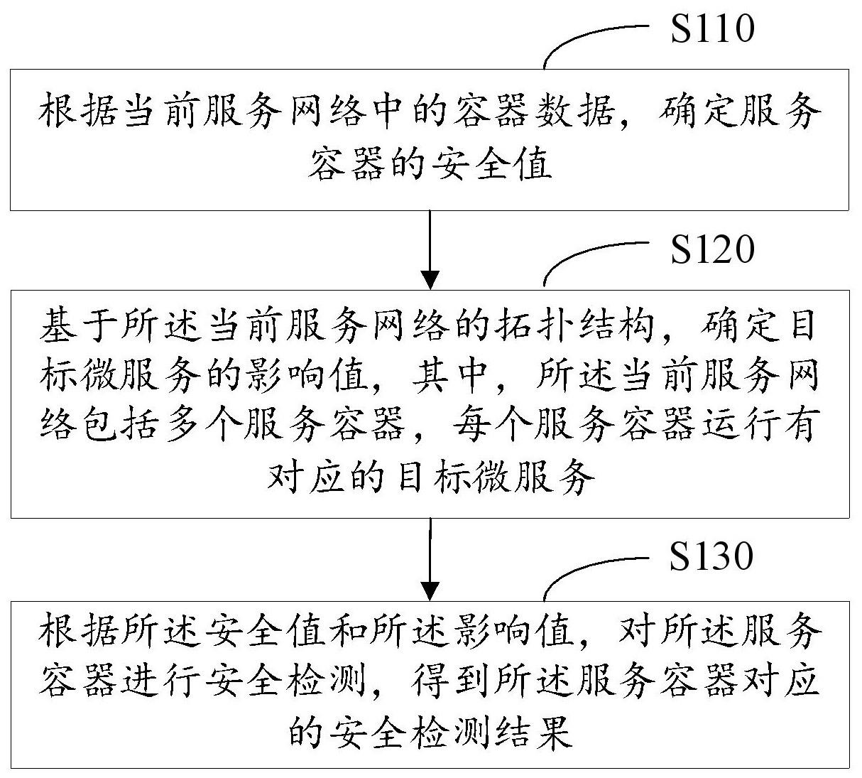 容器安全检测方法与流程