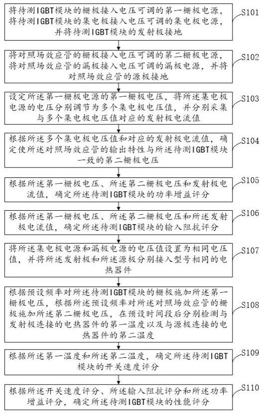 IGBT的制作方法