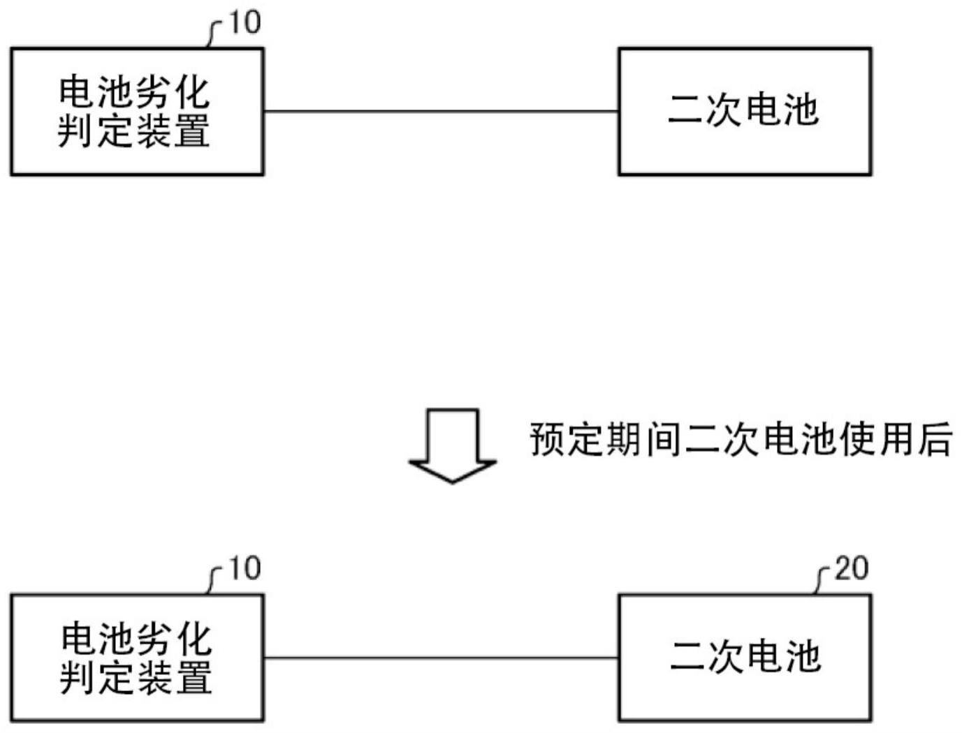 电池劣化判定系统的制作方法