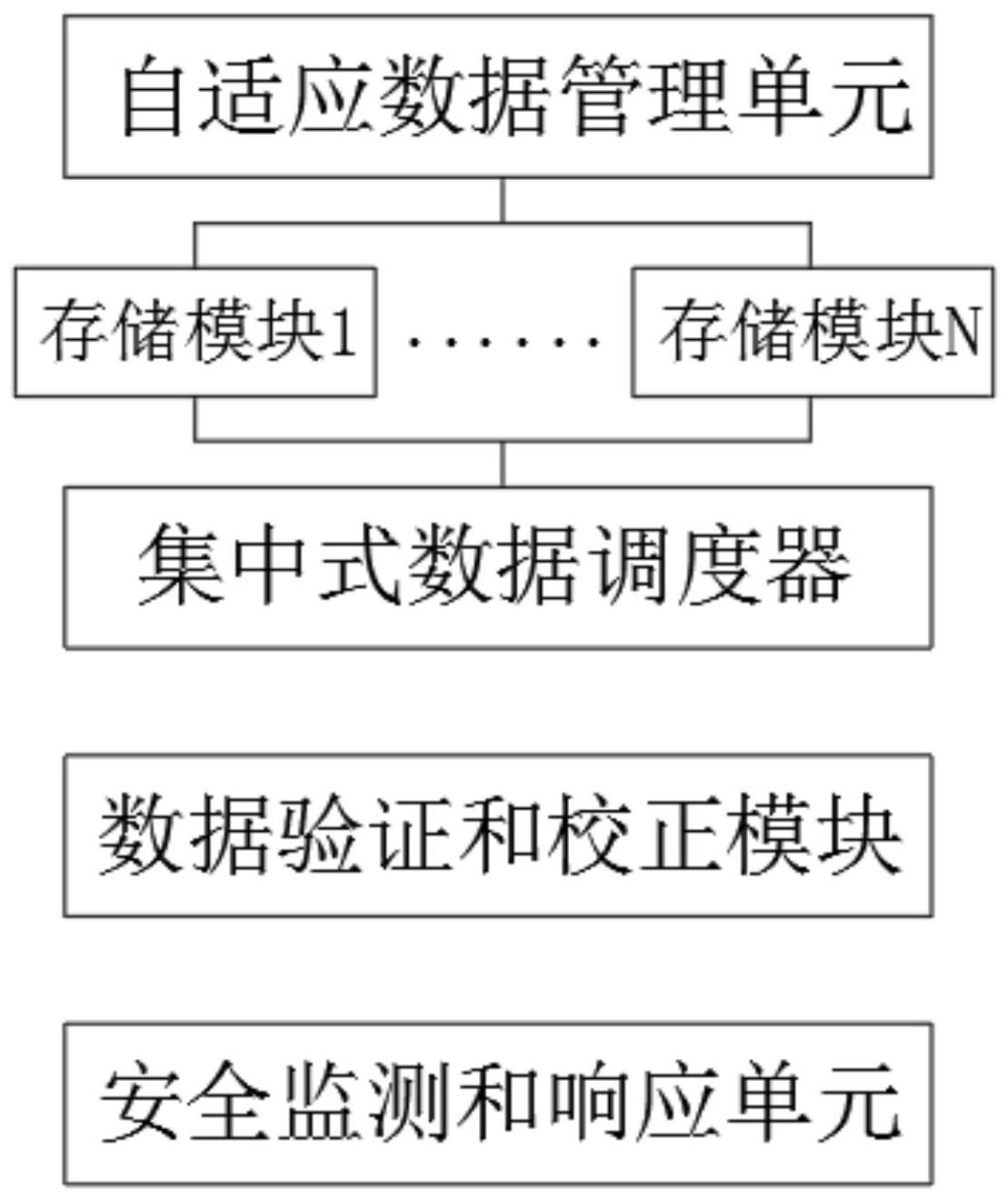 一种大容量数据存储设备及其数据销毁方法与流程