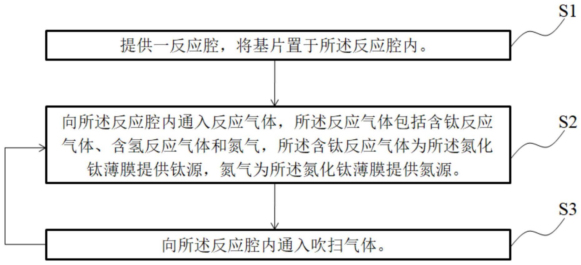 一种氮化钛薄膜的形成方法及炉管与流程