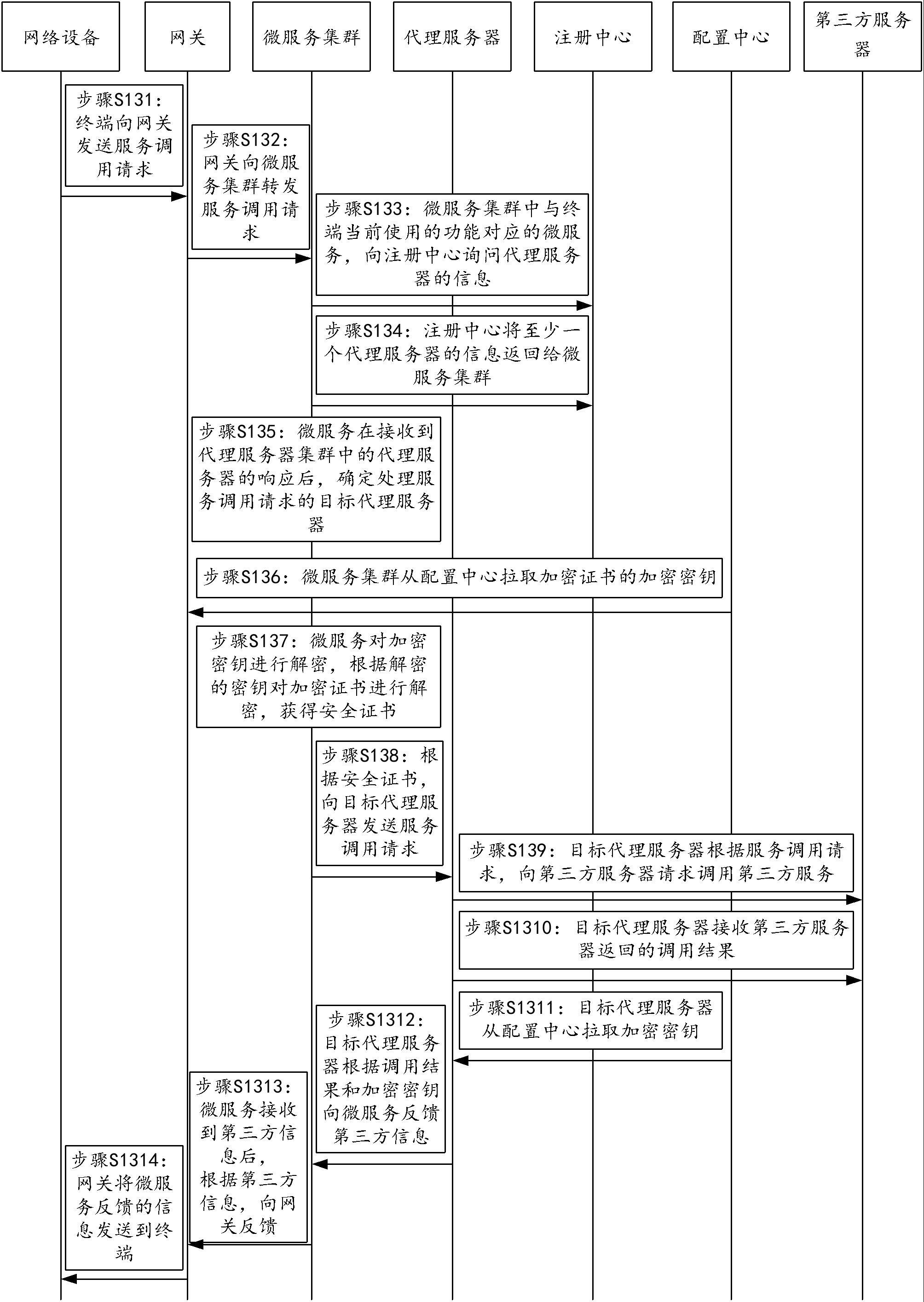 第三方信息的获取方法与流程