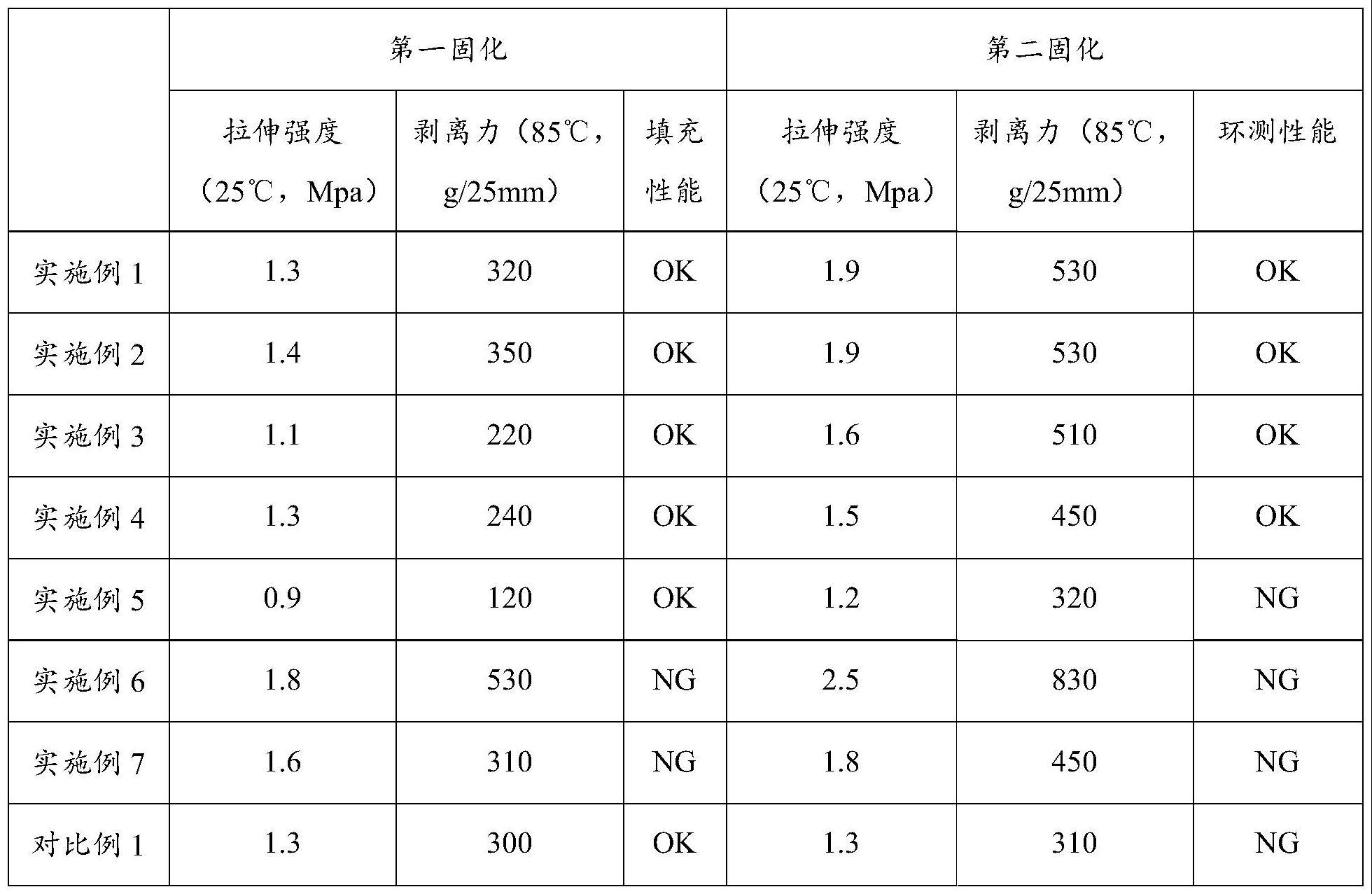 一种光学胶及其制备方法和触摸显示屏与流程