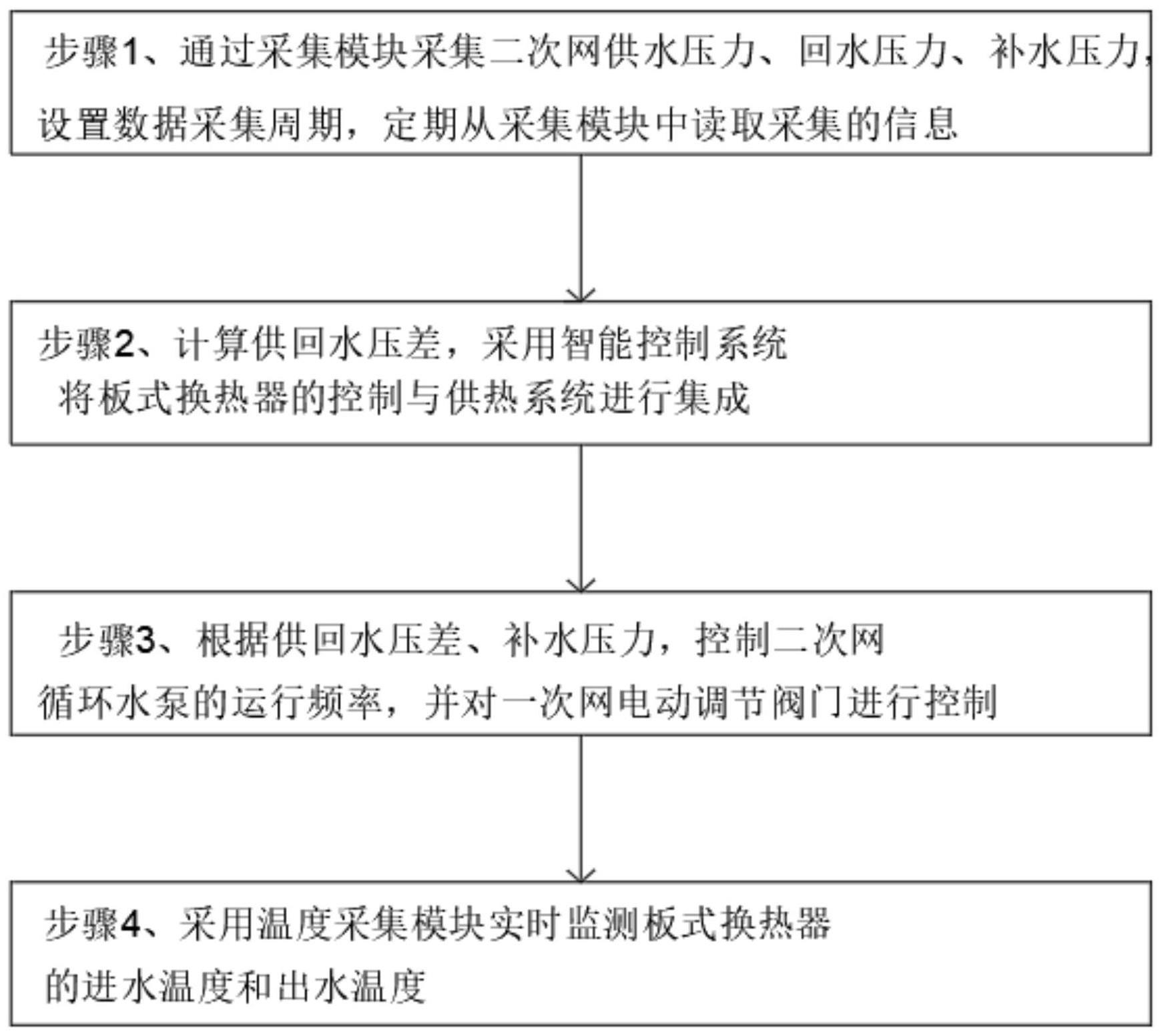 一种板式换热器的控制方法与流程