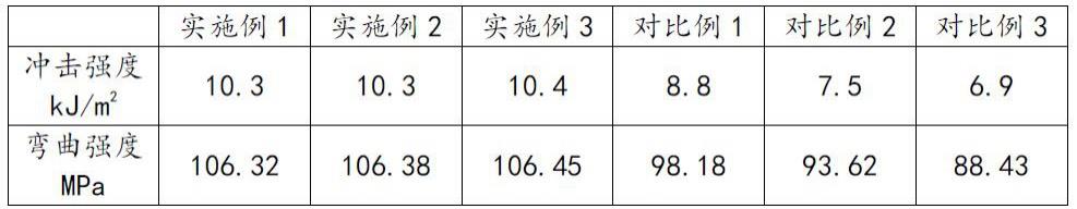 一种热固性酚醛树脂及其制备方法与流程