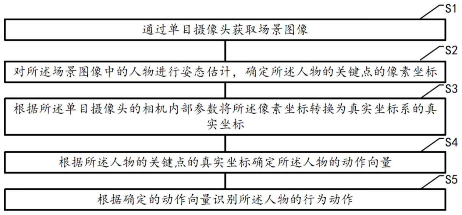 一种单目摄像头的人物识别方法与流程