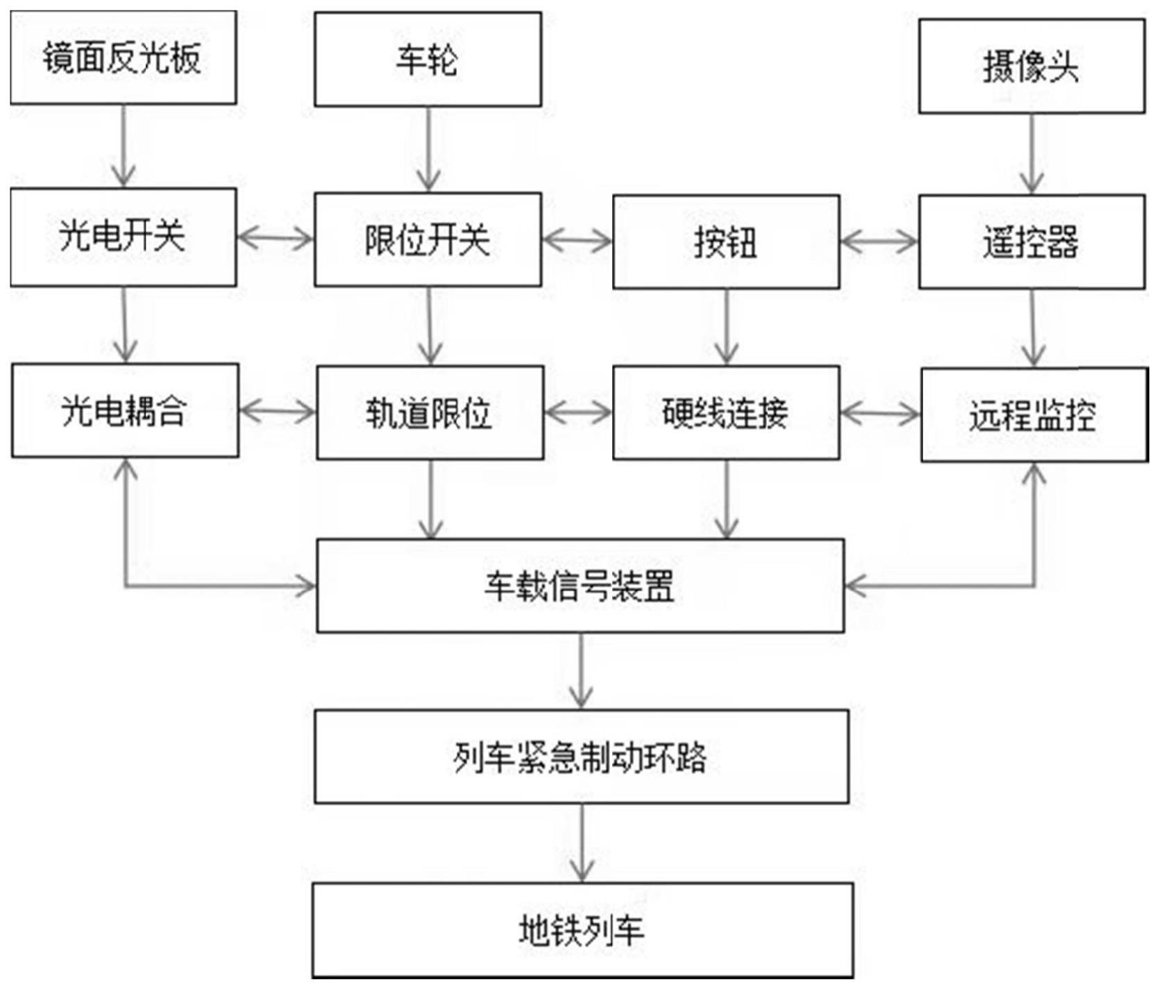 一种便携式地铁车辆可视智能刹停应答装置及其使用方法与流程