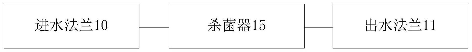 一种核电厂空调水系统防护治理装置的制作方法