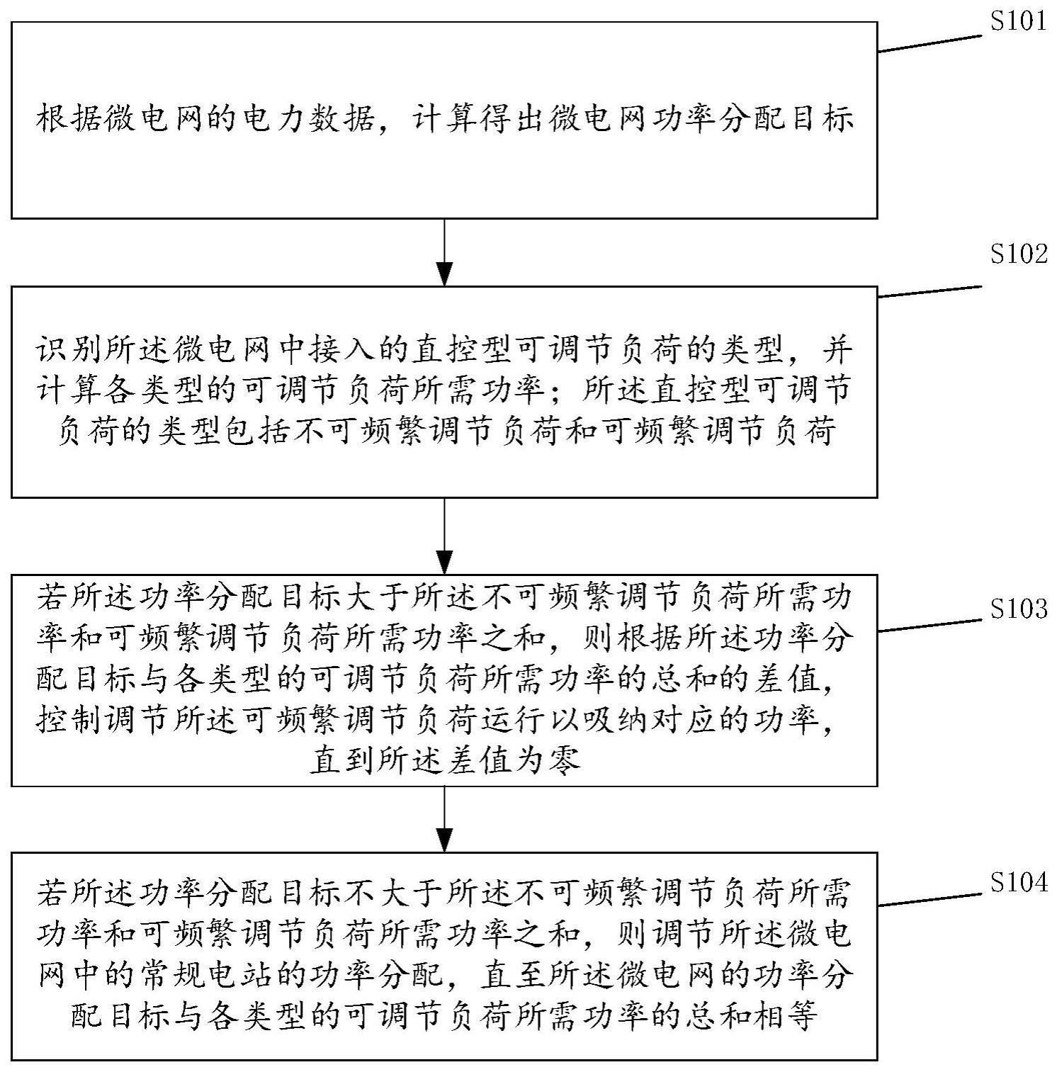 一种直控型可调节负荷控制方法与流程