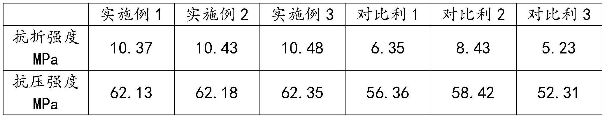 一种基于电厂炉渣的水泥制品及其生产工艺的制作方法