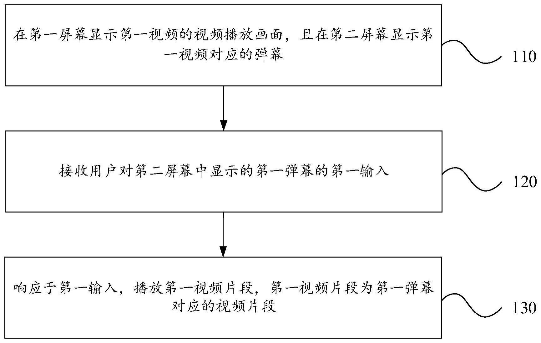 视频播放方法及终端与流程