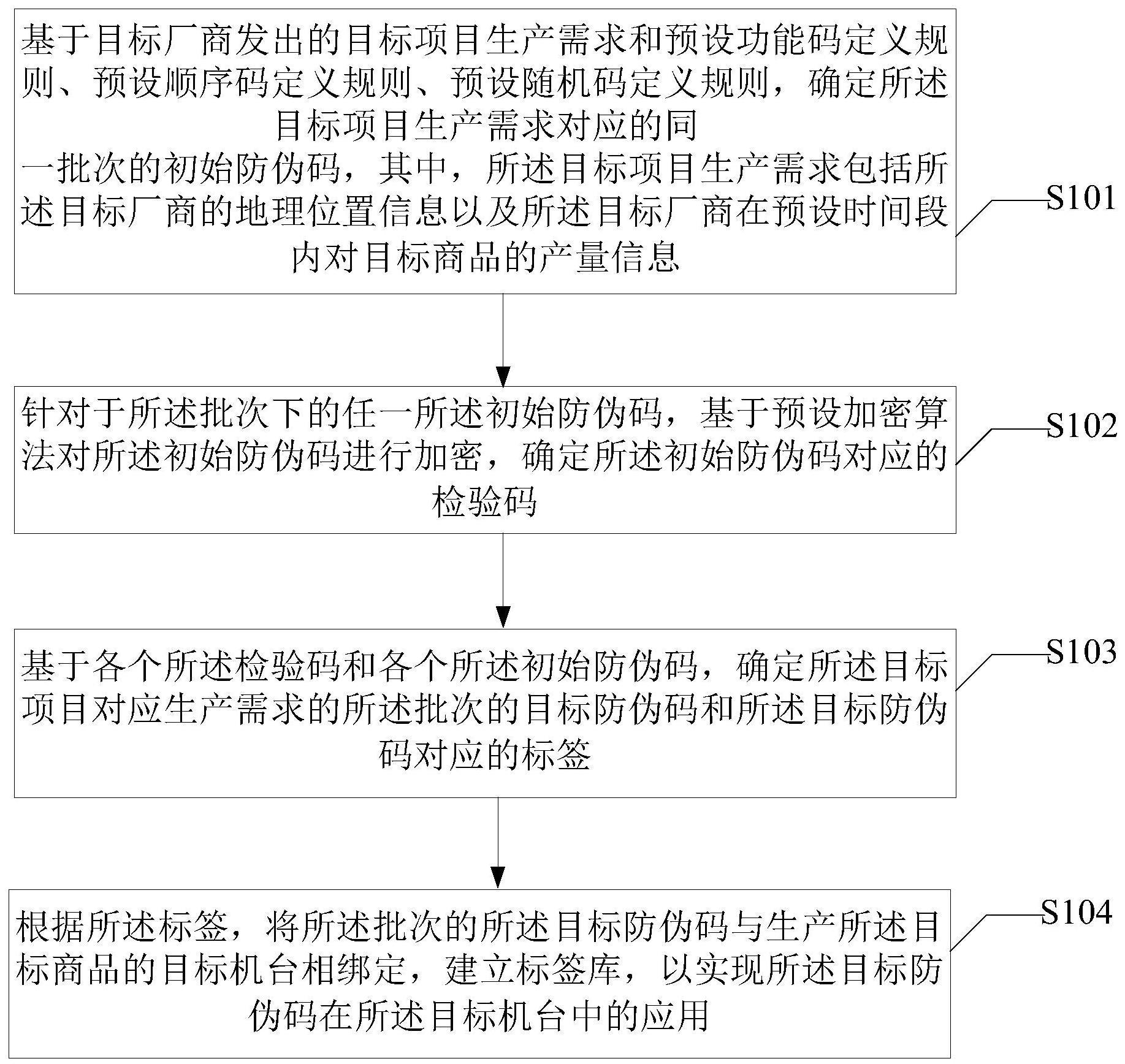 一种制造业防伪码的应用方法与流程