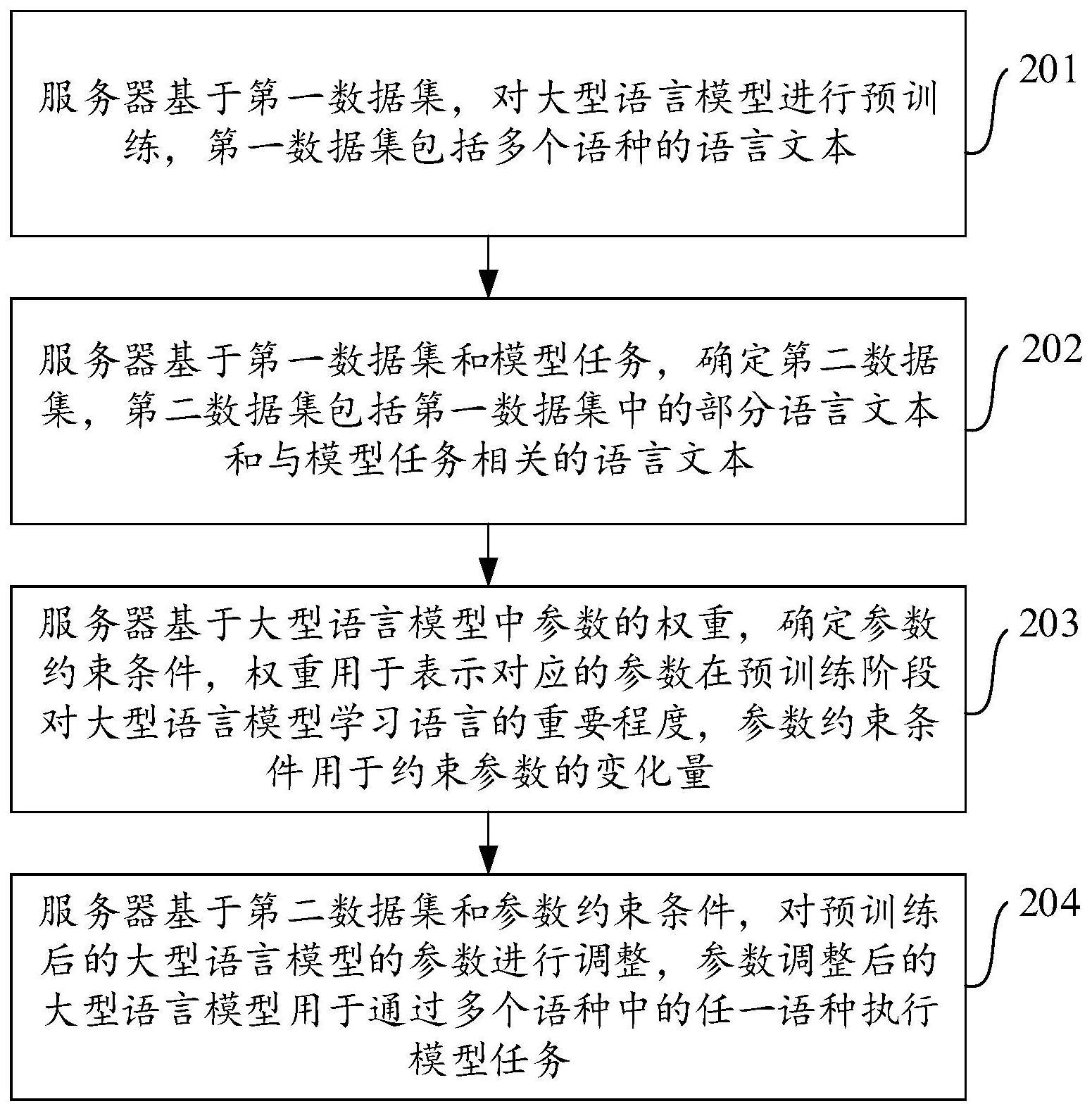 模型训练方法与流程