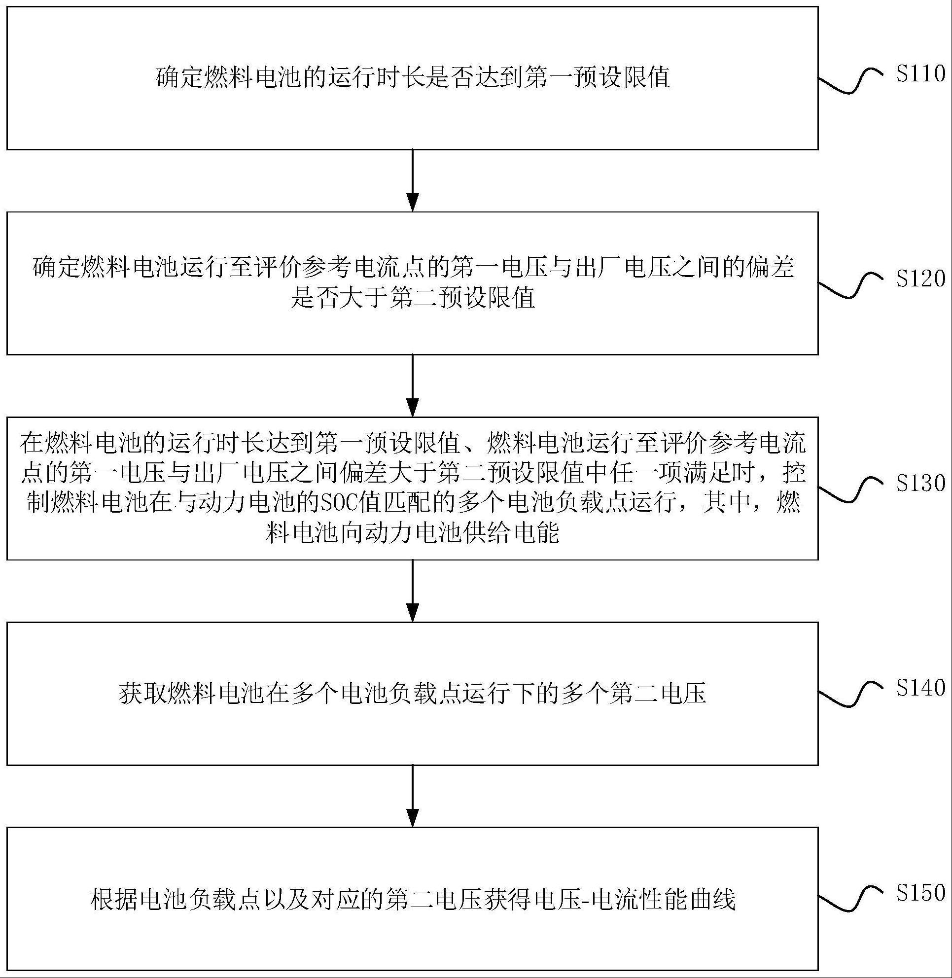 一种车用燃料电池系统控制方法与流程