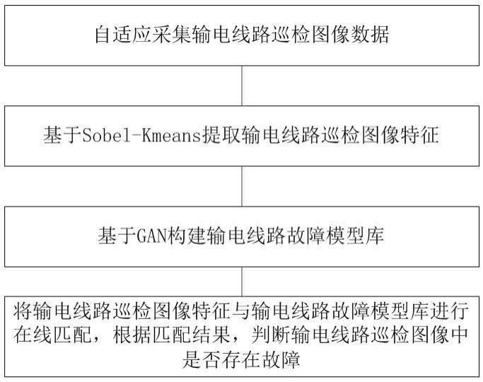 基于的制作方法