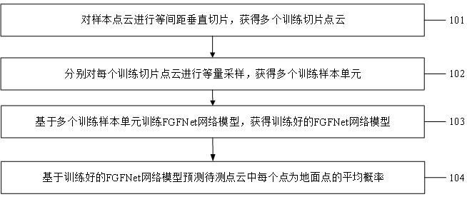 一种点云地面滤波方法