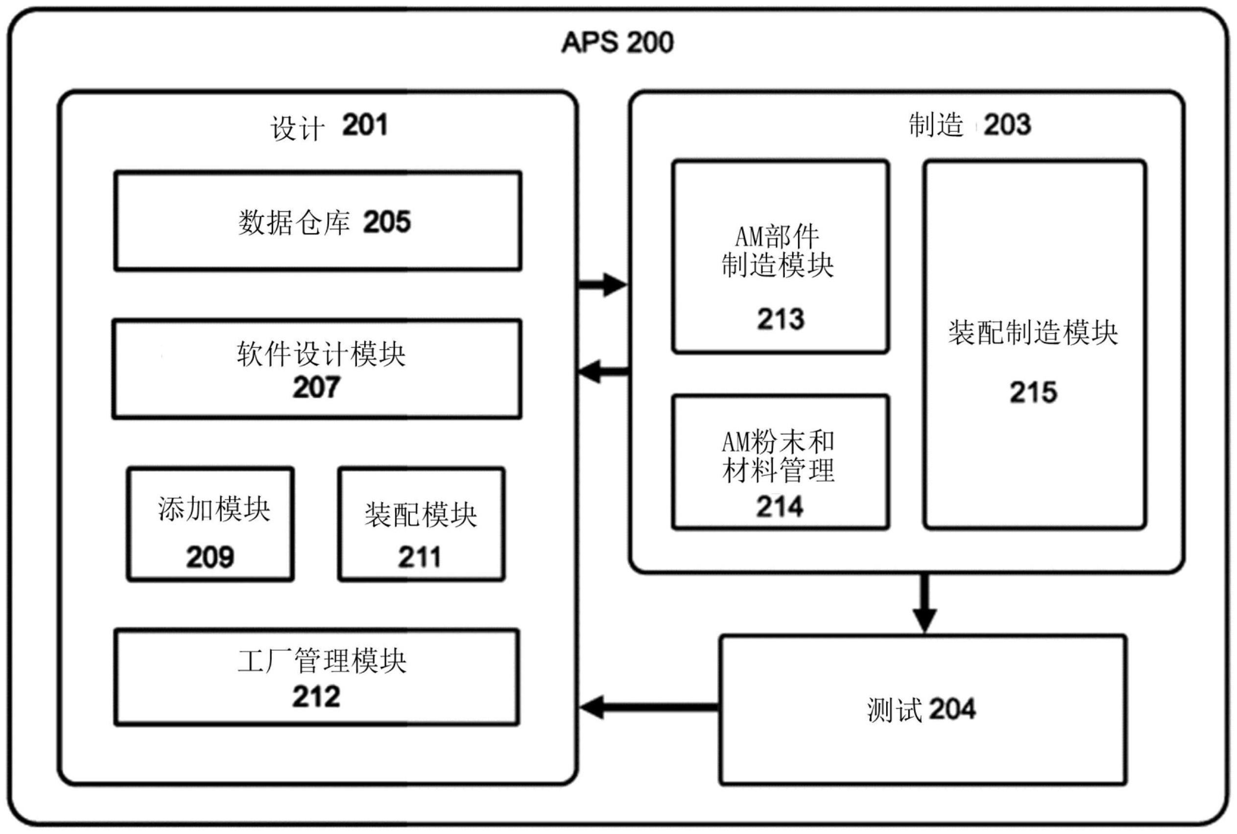 用于制造产品的装置和方法与流程