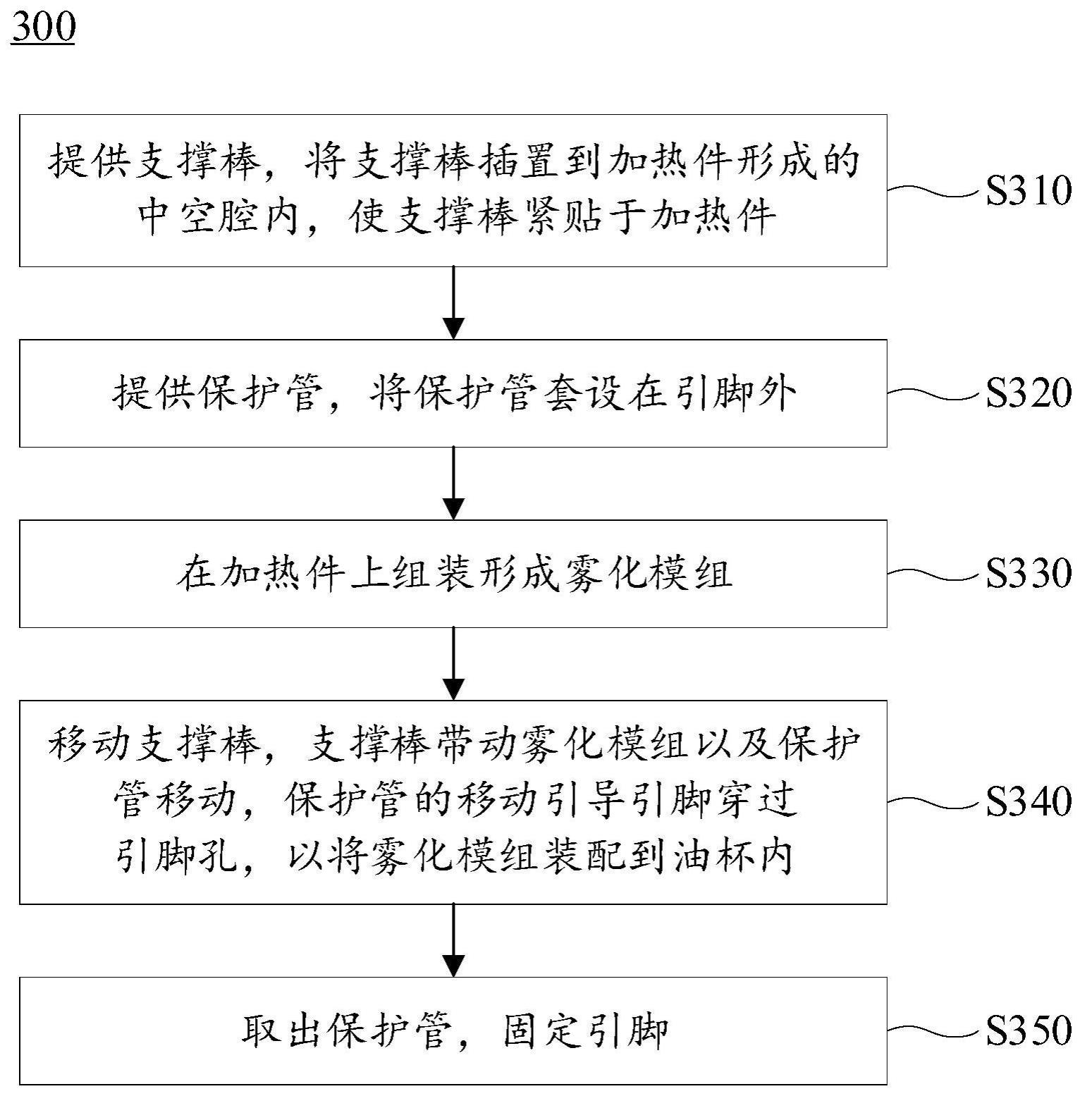 雾化装置的装配方法及雾化装置与流程