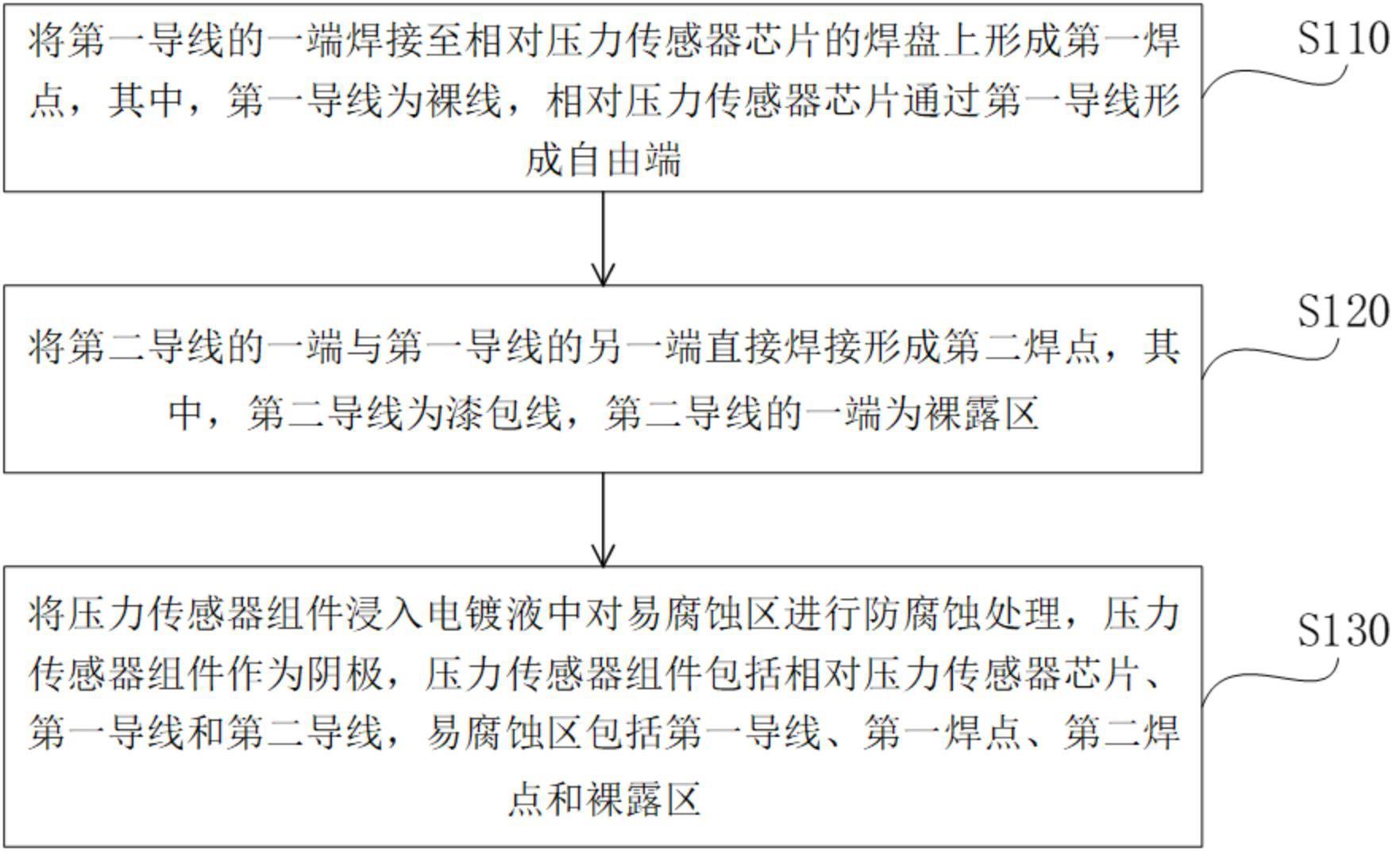 一种压力传感器组件制造方法及压力传感器组件与流程