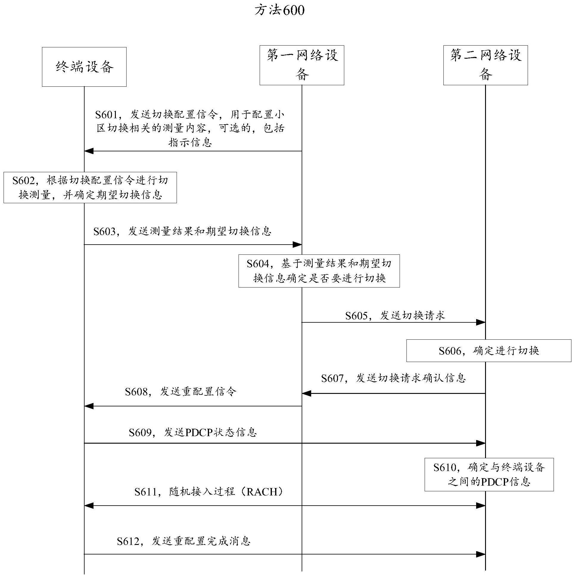 小区切换的方法和通信装置与流程