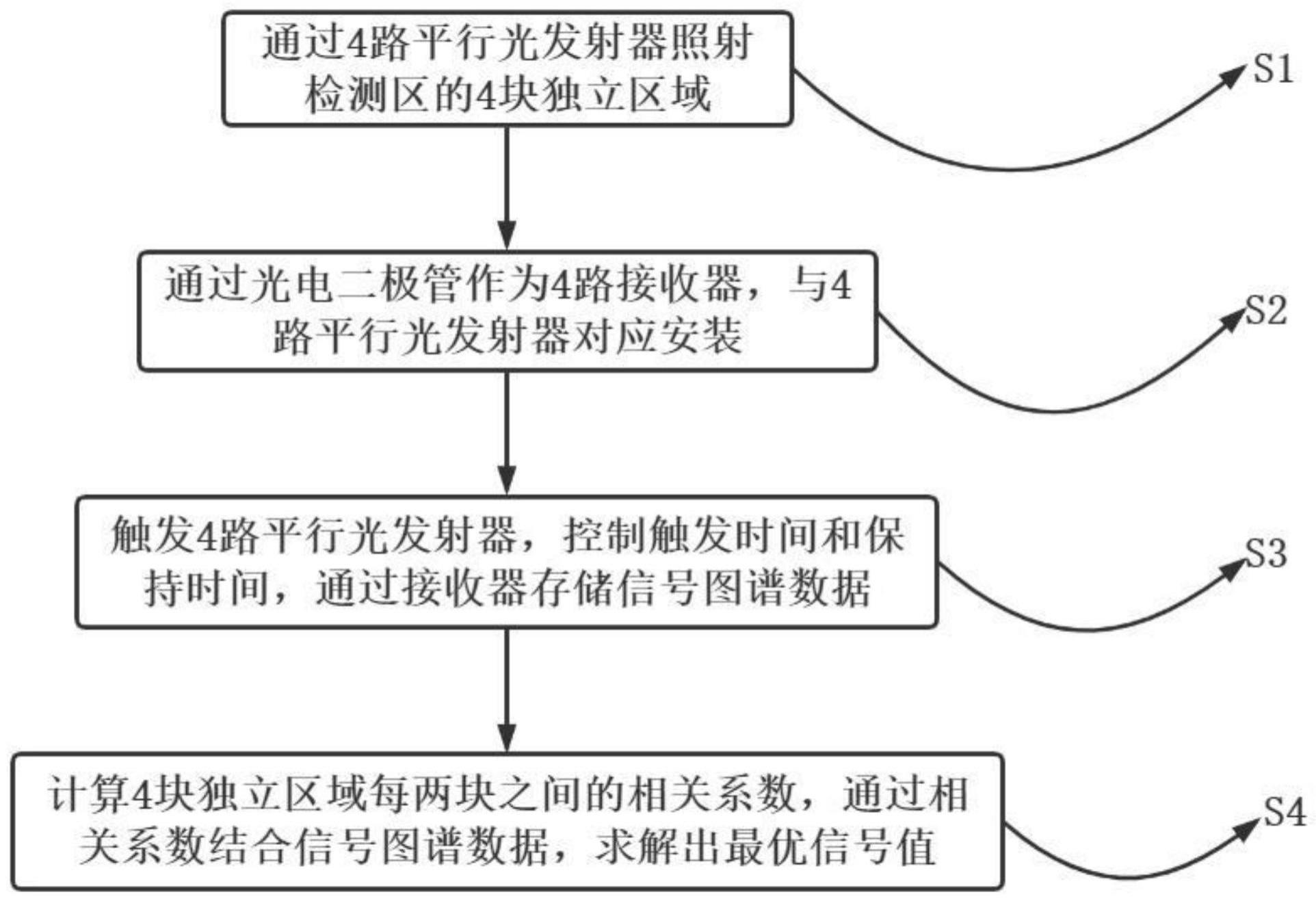 一种多光源列阵式微流控检测方法与流程