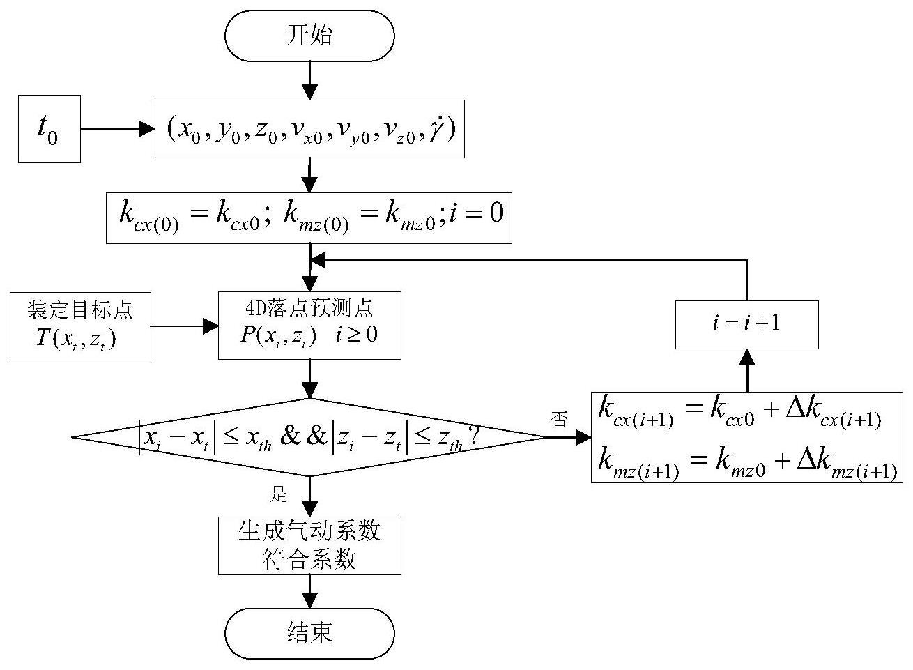 一种对模型误差不敏感的二维修正引信落点预测控制方法